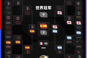 大热出局！世界杯夺冠赔率：西班牙1.66第一，英格兰4.0阿根廷4.5